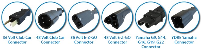 ChargePlus, Golf Cart, Battery Charger, charger, replace, replacement, universal, club car, ezgo, ez-go, e-z-go, ez go, yamaha, replace battery charger, replace golf cart charger, 36 volt, 48 volt, YDRE, DC, cable, connector